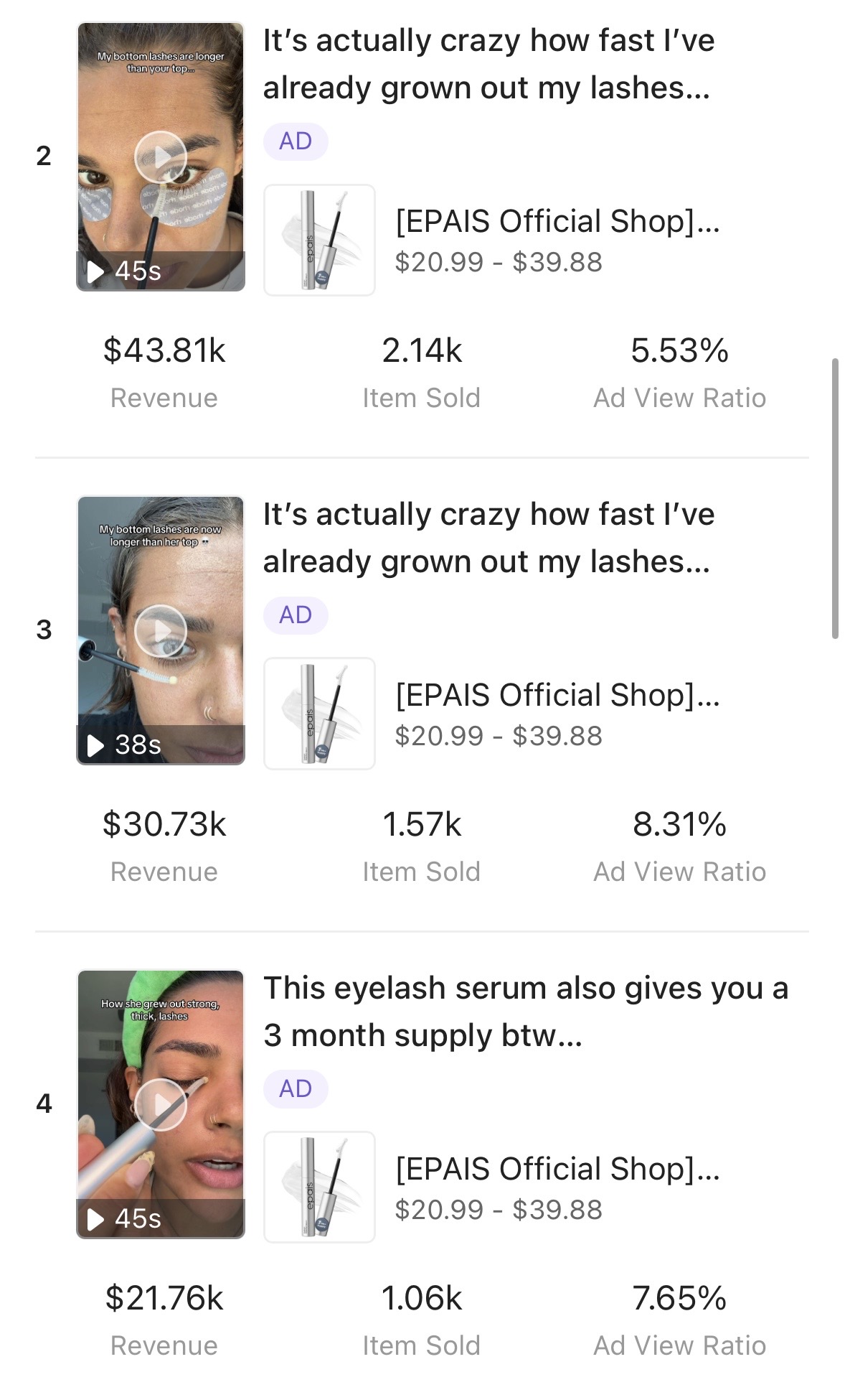 Top creator videos with revenue, items sold, and ad view ratio